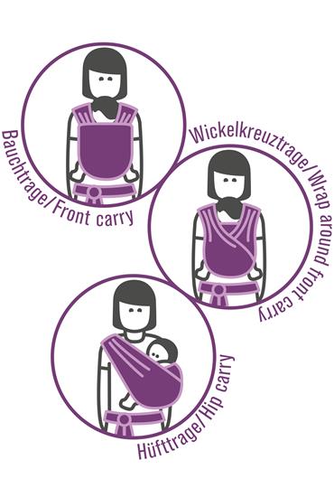 Manduca Twist Trageweise