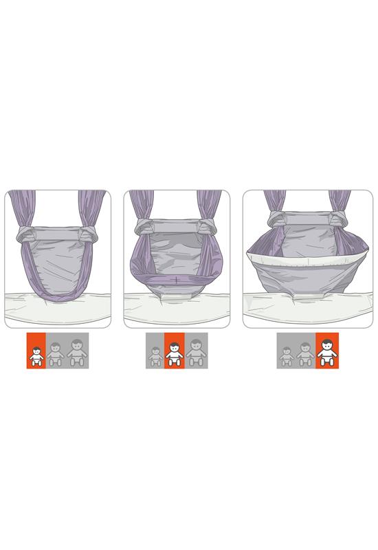 Manduca Twist Eigenschaften